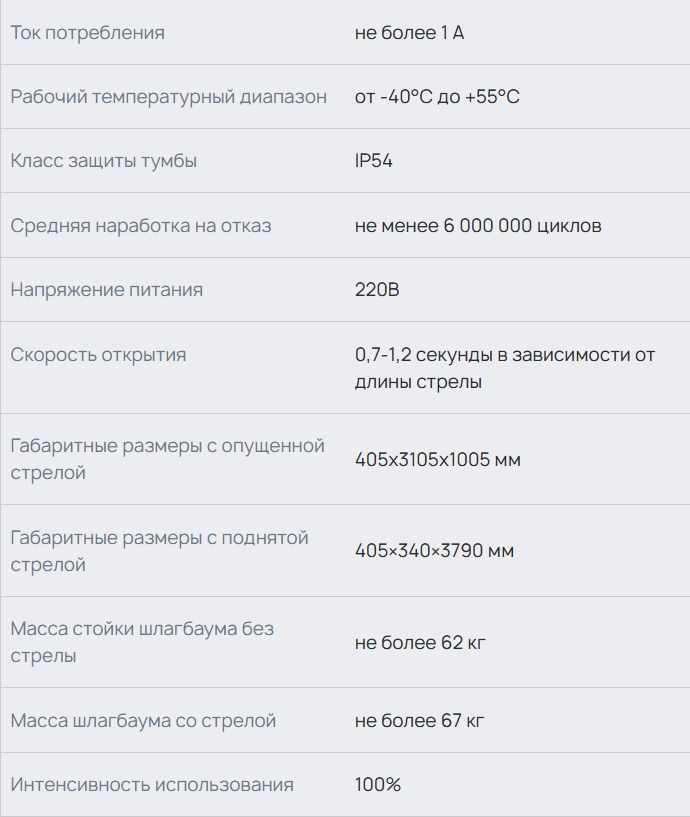 Хар-ка Скоростной шлагбаум GF13