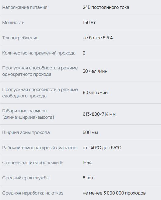 Характеристика TTR-10АK.jpg